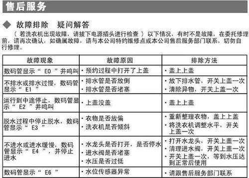 tcl洗衣机故障码怎么看