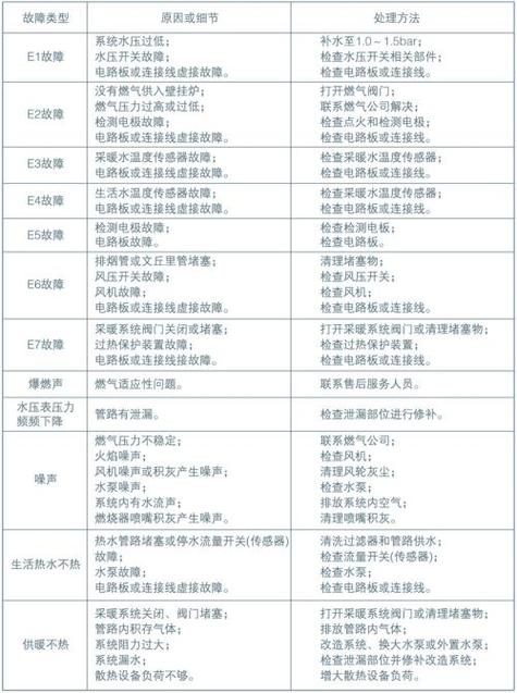 晶弘冰箱出现故障代码e5