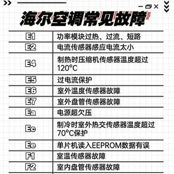 广州朗德电梯空调故障代码e2