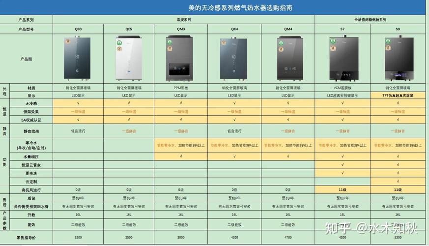 美的热水器跳出c5故障码