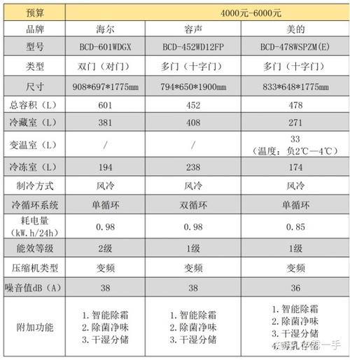 三星冰箱rs552故障代码