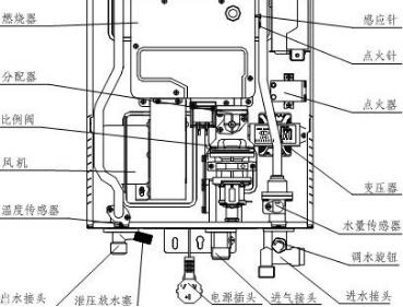 热水器e1代码是什么故障