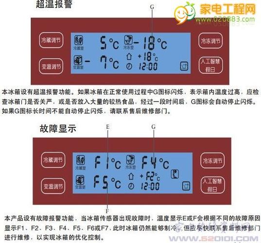 海尔冰箱R1故障代码具体是什么？