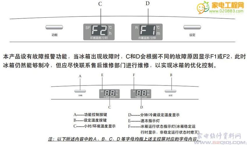 海尔冰箱显示故障代码R2是什么原因？