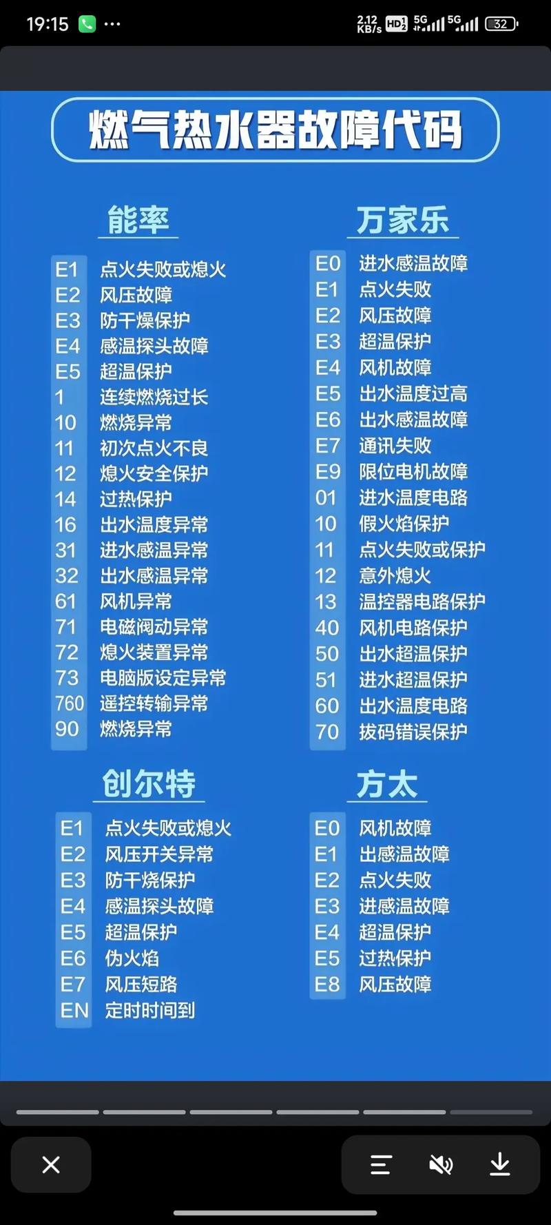能率燃气热水器循环故障码61