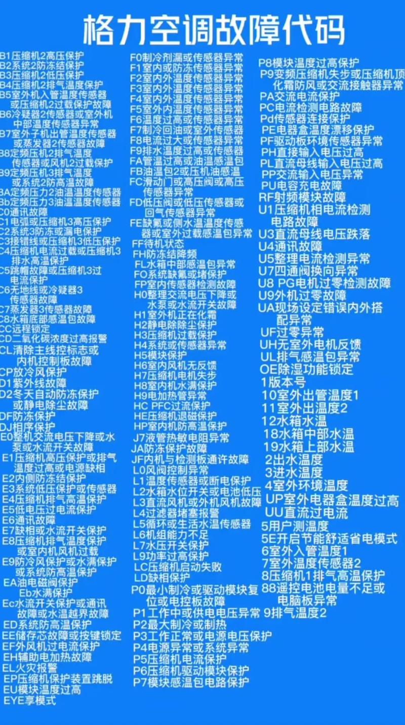 海尔抽油烟机故障代码