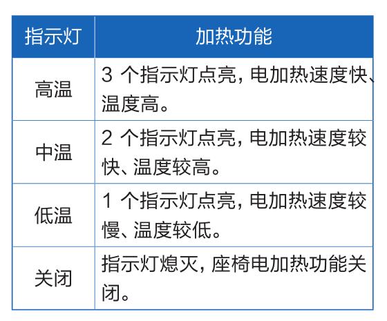 燃气灶吐气故障是怎么回事？