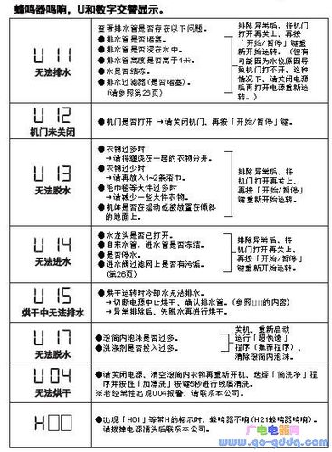 松下洗衣机显示故障码U1，该怎么办？