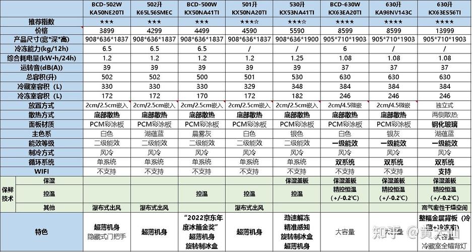 西门子冰箱显示故障码R1是什么原因？