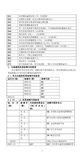 三菱空调显示U4故障代码，究竟是怎么回事？