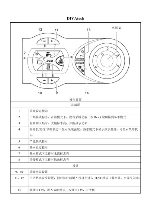 法罗力多米娜壁挂炉故障处理大全