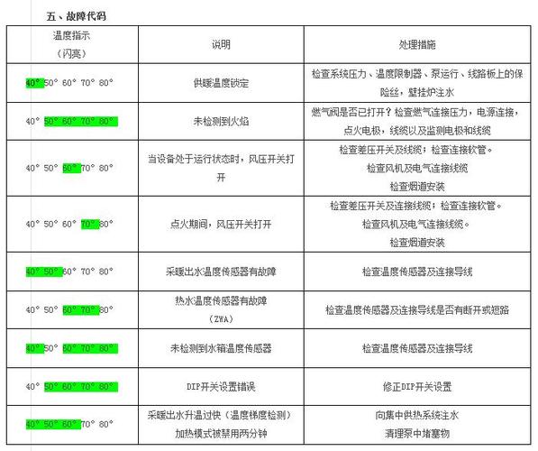 壁挂炉故障代码e0是什么意思