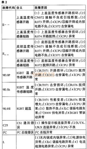 美的智能锁故障代码表