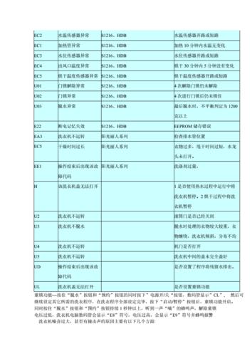 海尔洗衣机故障码l0c