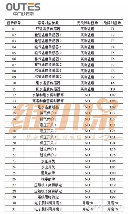 中山海歌壁挂炉E6故障代码解析及处理方法是什么？