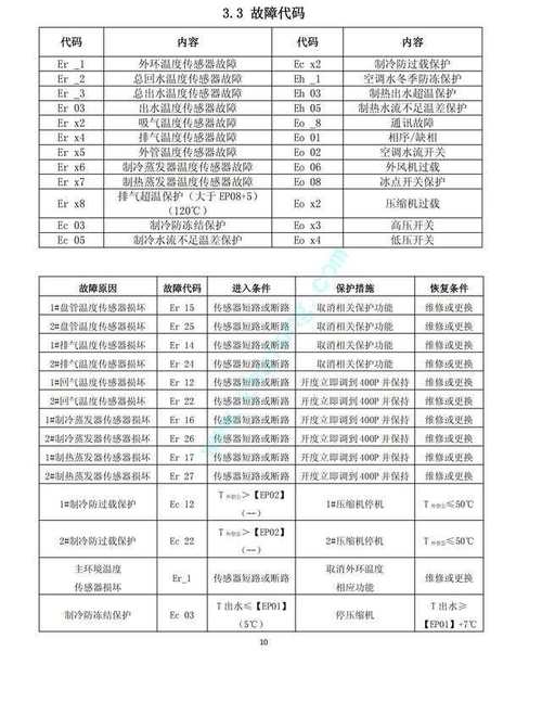 日立空调故障e16代码查询