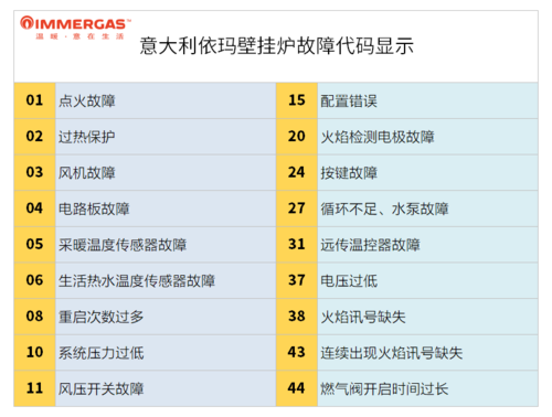 壁挂炉显示E4故障，究竟该如何解决？