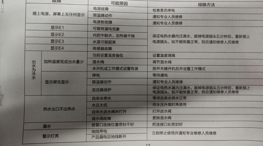 太尔电热水器故障码大全，如何解读和处理常见错误信息？