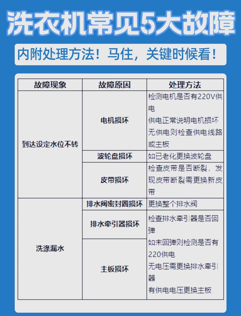 欧品xqb40洗衣机故障码