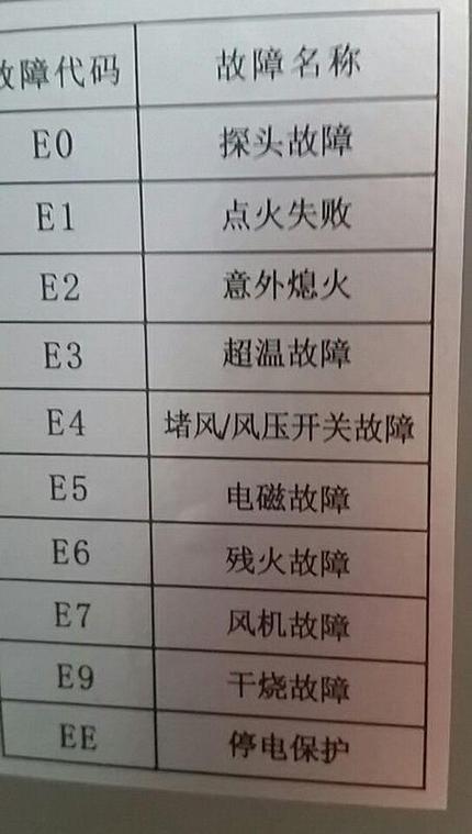 瑞马壁挂炉频繁显示E1故障，原因何在？