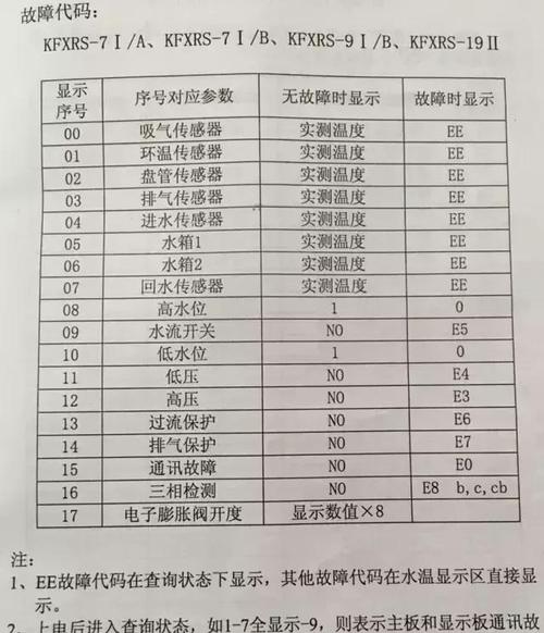 热水器空气能故障码e32是什么意思？