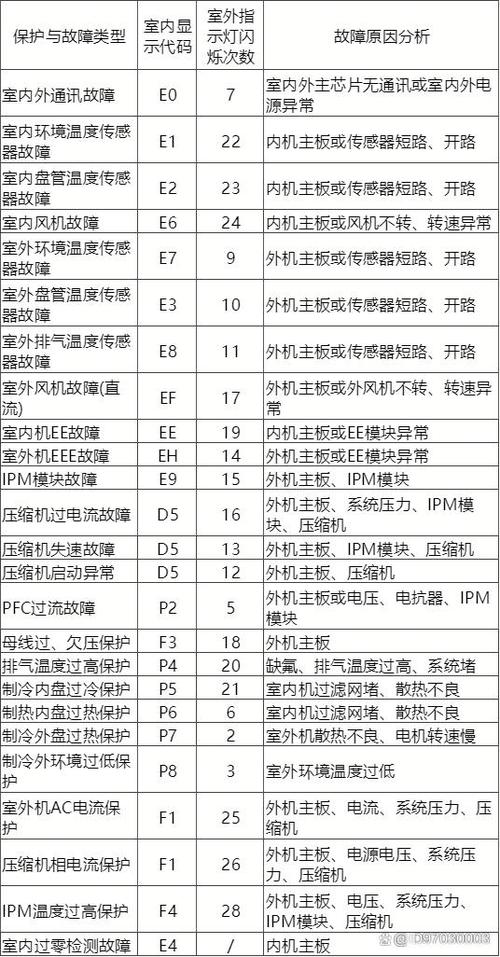 乐视电视机故障维修大全图解