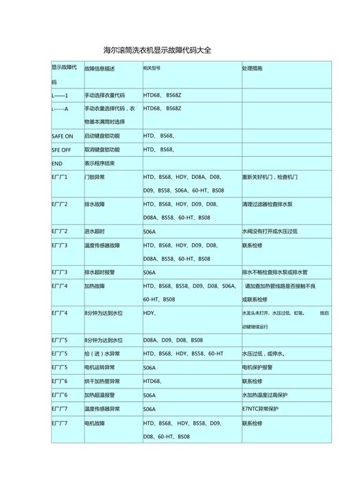 松下自动洗衣机显示故障码H是什么意思？