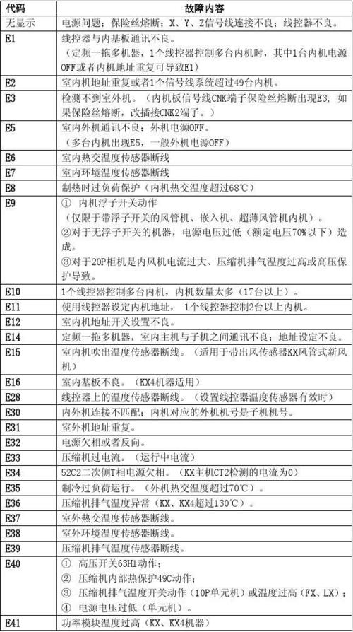 三菱中央空调故障代码7怎么处理