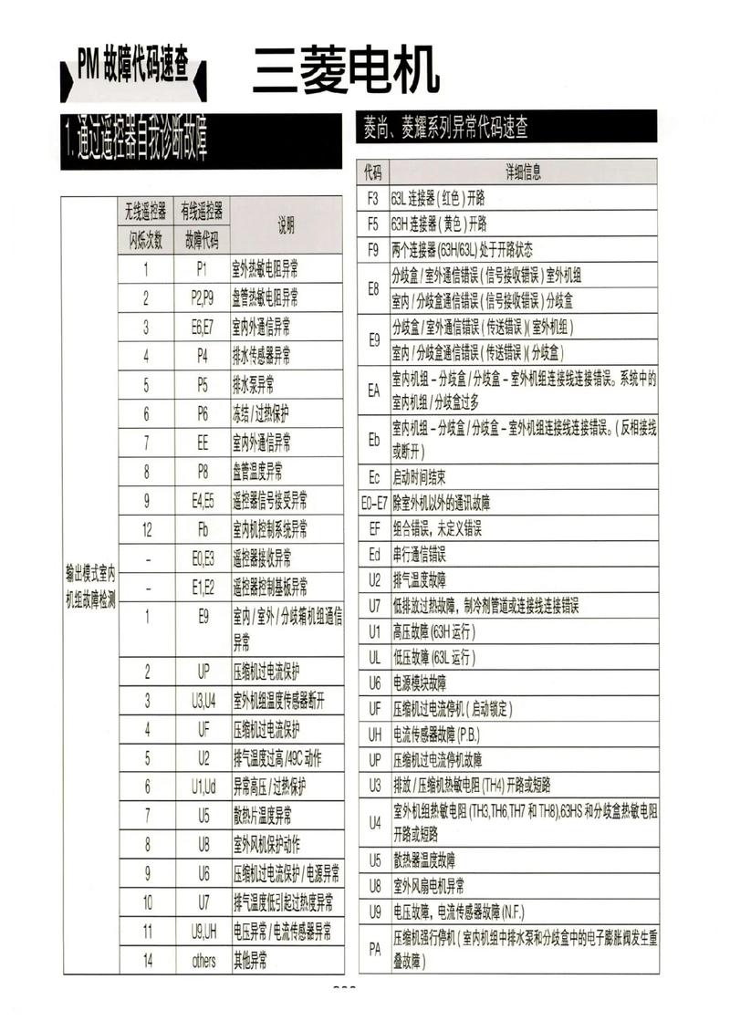 三菱中央空调故障代码7怎么处理