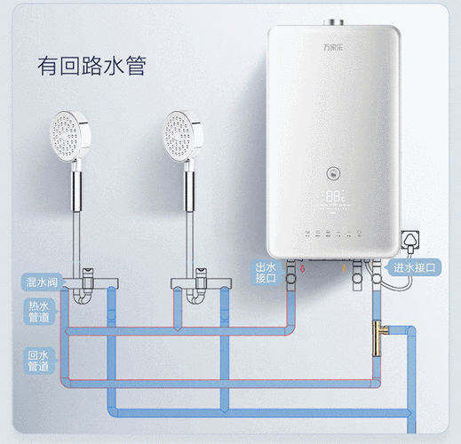 火星人燃气热水器显示故障码，该如何解决？