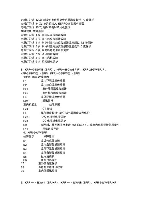 海尔3匹变频空调f6什么故障