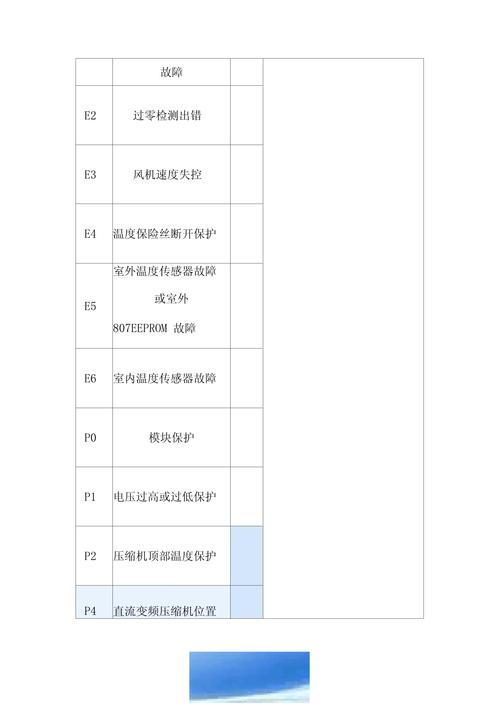 美的空调p1故障什么原因导致的