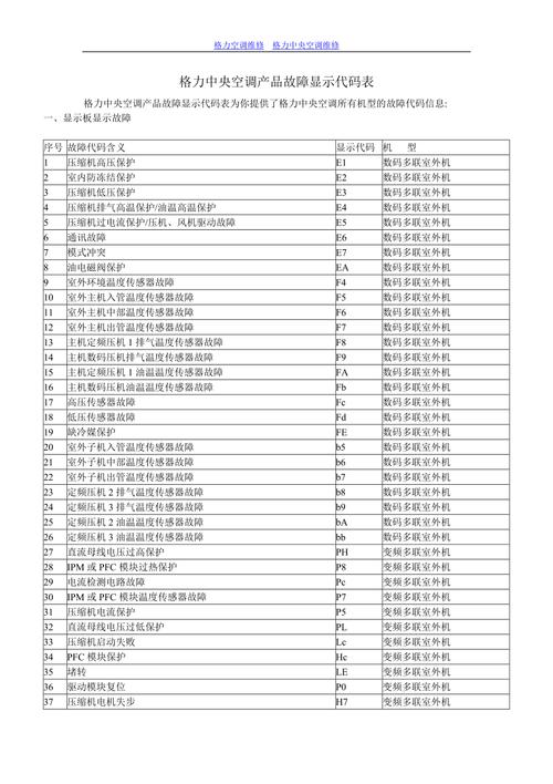 芜湖油烟机显示故障代码