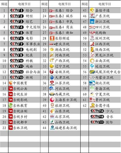 西宁电视故障台的电话是多少号