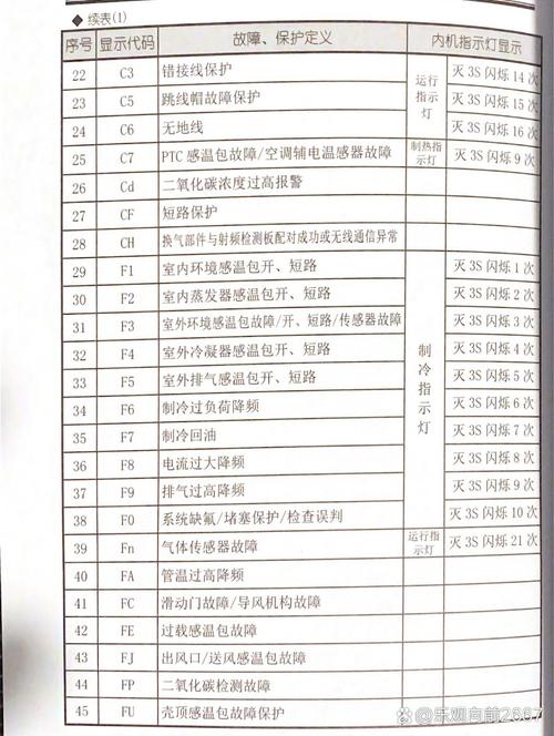 格力10p空气能故障代码p9