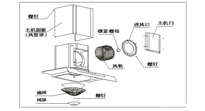 法瑞油烟机故障代码
