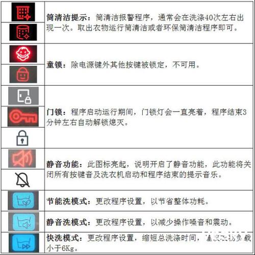 三星洗衣机的 故障码