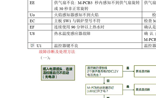 凯姆壁挂炉e6故障及排除方法