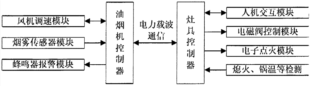 集成灶传感器开路故障怎么办