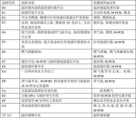 澳莱斯壁挂炉e3故障时好时坏