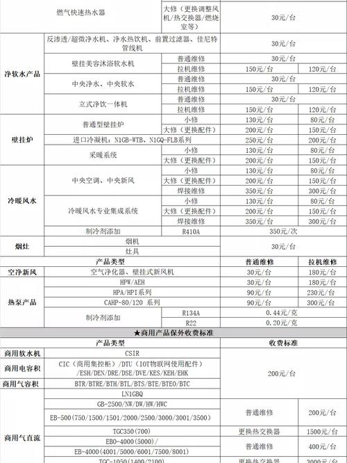 欧意热水器显示故障码e5