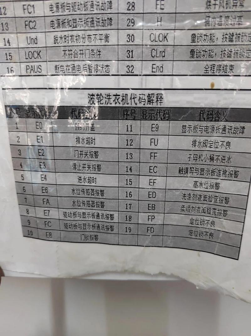 小米洗衣机故障码e6