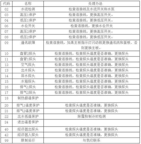 新科空气能热水器故障代码d2
