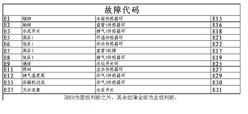 空气能热水器e5故障码代表什么