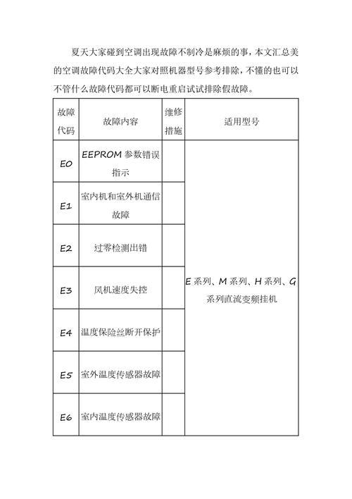 美的空调p1故障代码什么意思