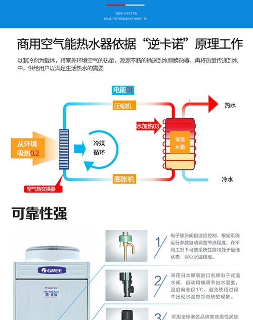 格力空气能热泵ec故障是什么原因