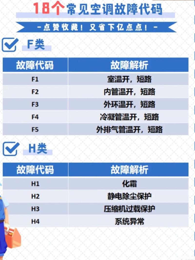 中誉空气能故障码显示e15