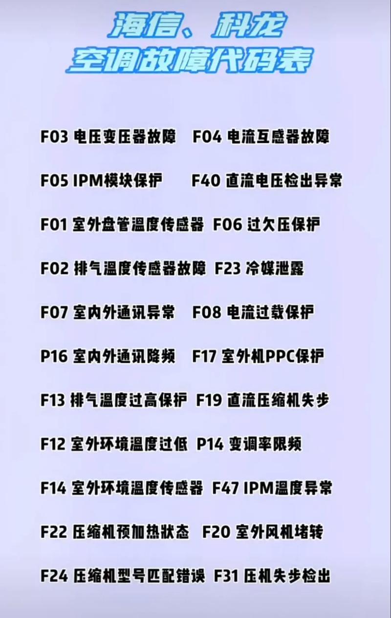 豪冠空调暖风一体机故障码