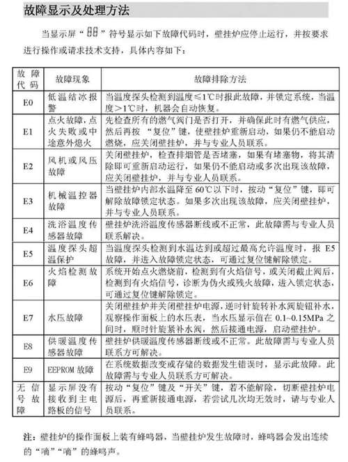 万家乐壁挂炉报警故障代码有哪些？