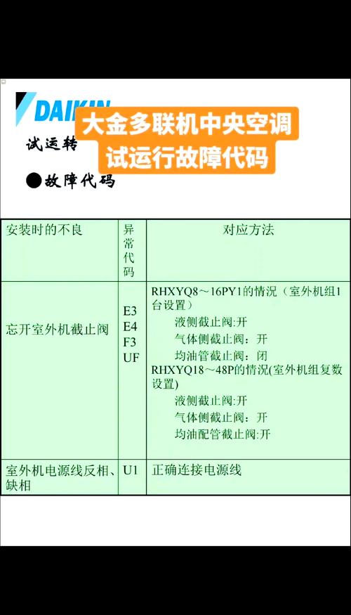 大金空调V3故障L1怎么查